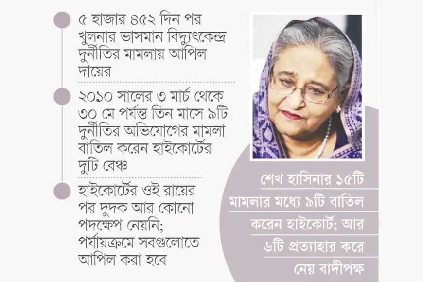 সচল হচ্ছে শেখ হাসিনার সব পুরোনো মামলা
